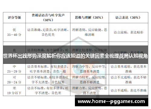 世界杯出线形势深度解析你应该知道的关键因素全梳理战局认知视角 世界杯出线形势深度解析你应该知道的关键因素全梳理战局认知视角