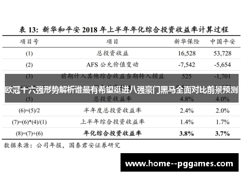 欧冠十六强形势解析谁最有希望挺进八强豪门黑马全面对比前景预测 欧冠十六强形势解析谁最有希望挺进八强豪门黑马全面对比前景预测